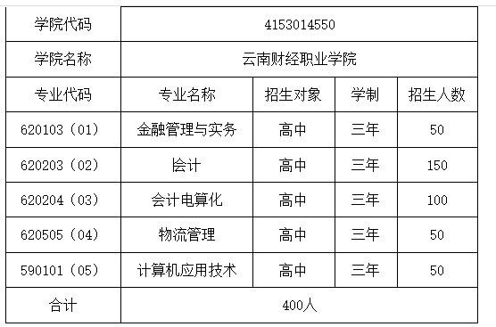 五年制大专