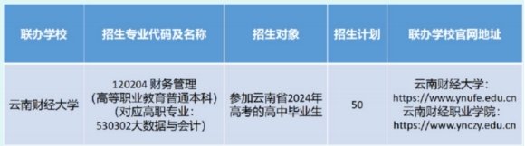 高职专科